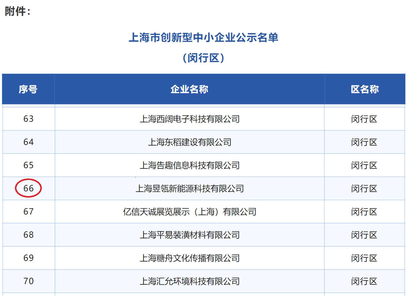 昱瓴新能源入选上海市创新型中小企业